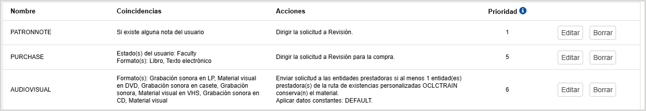 Captura de pantalla que muestra automatizaciones avanzadas de préstamo en Configuración del servicio